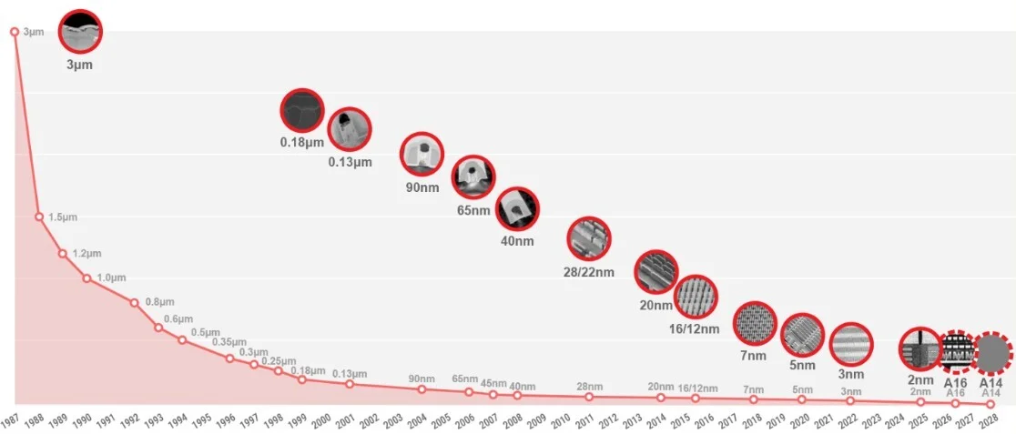 Смартфон iPhone 18: прыжок через пропасть | DGL.RU