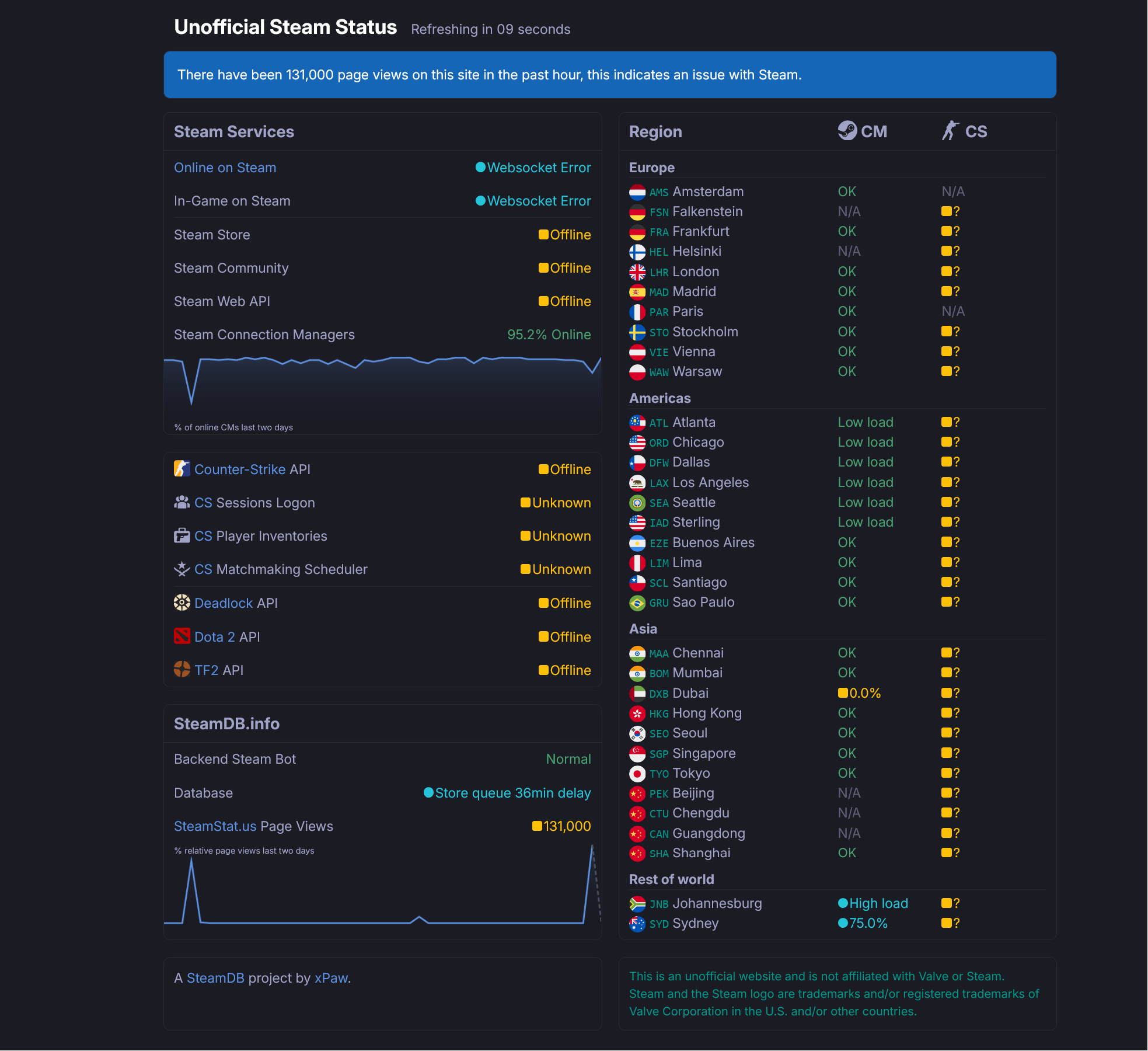 Сбой Steam и Epic Games Store в канун Рождества | DGL.RU