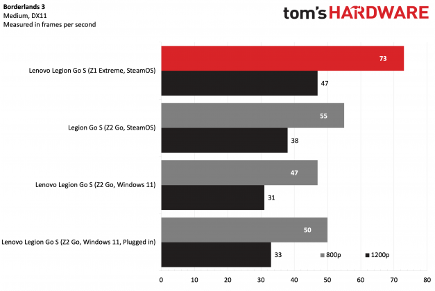 Консоль Lenovo Legion Go S: мощь Ryzen Z1 Extreme