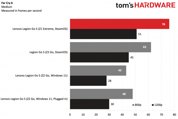 Консоль Lenovo Legion Go S: мощь Ryzen Z1 Extreme