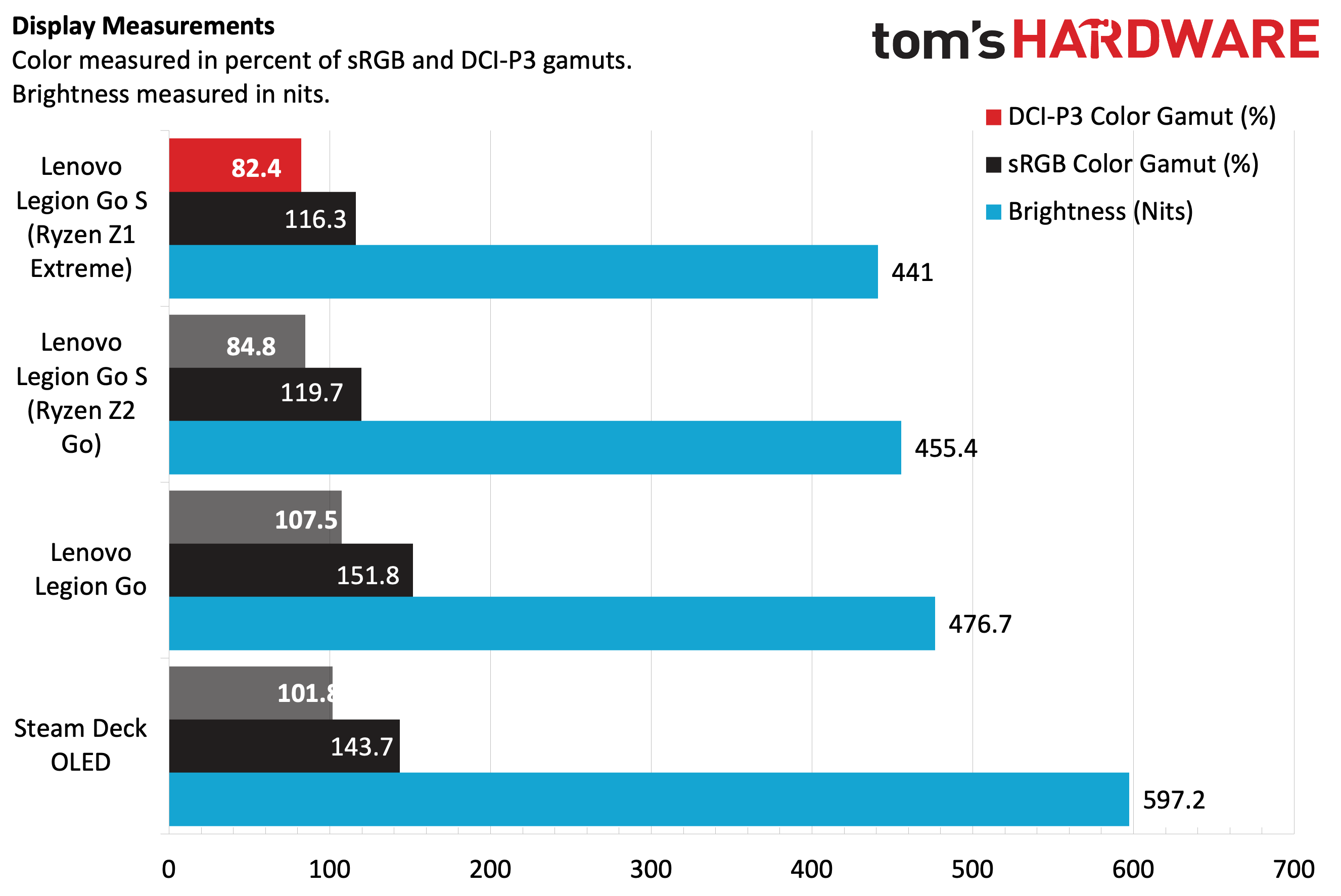 Консоль Lenovo Legion Go S: мощь Ryzen Z1 Extreme