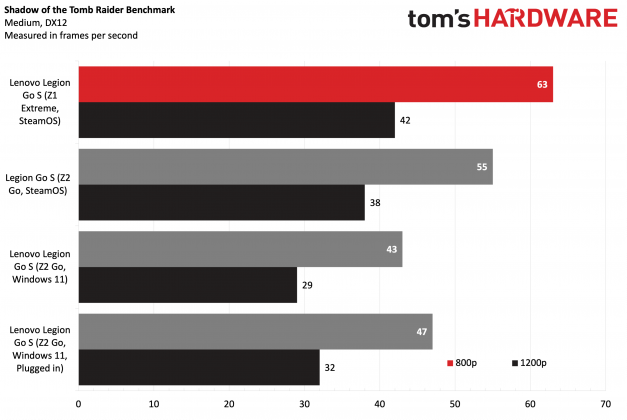 Консоль Lenovo Legion Go S: мощь Ryzen Z1 Extreme