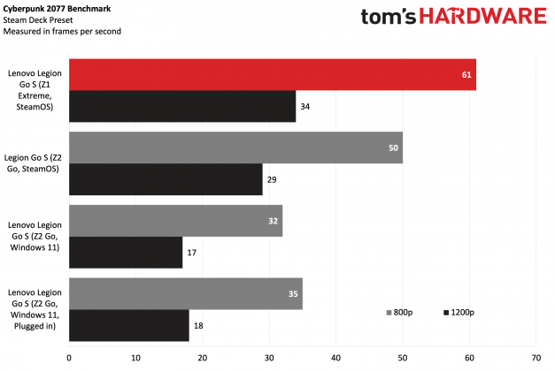 Консоль Lenovo Legion Go S: мощь Ryzen Z1 Extreme