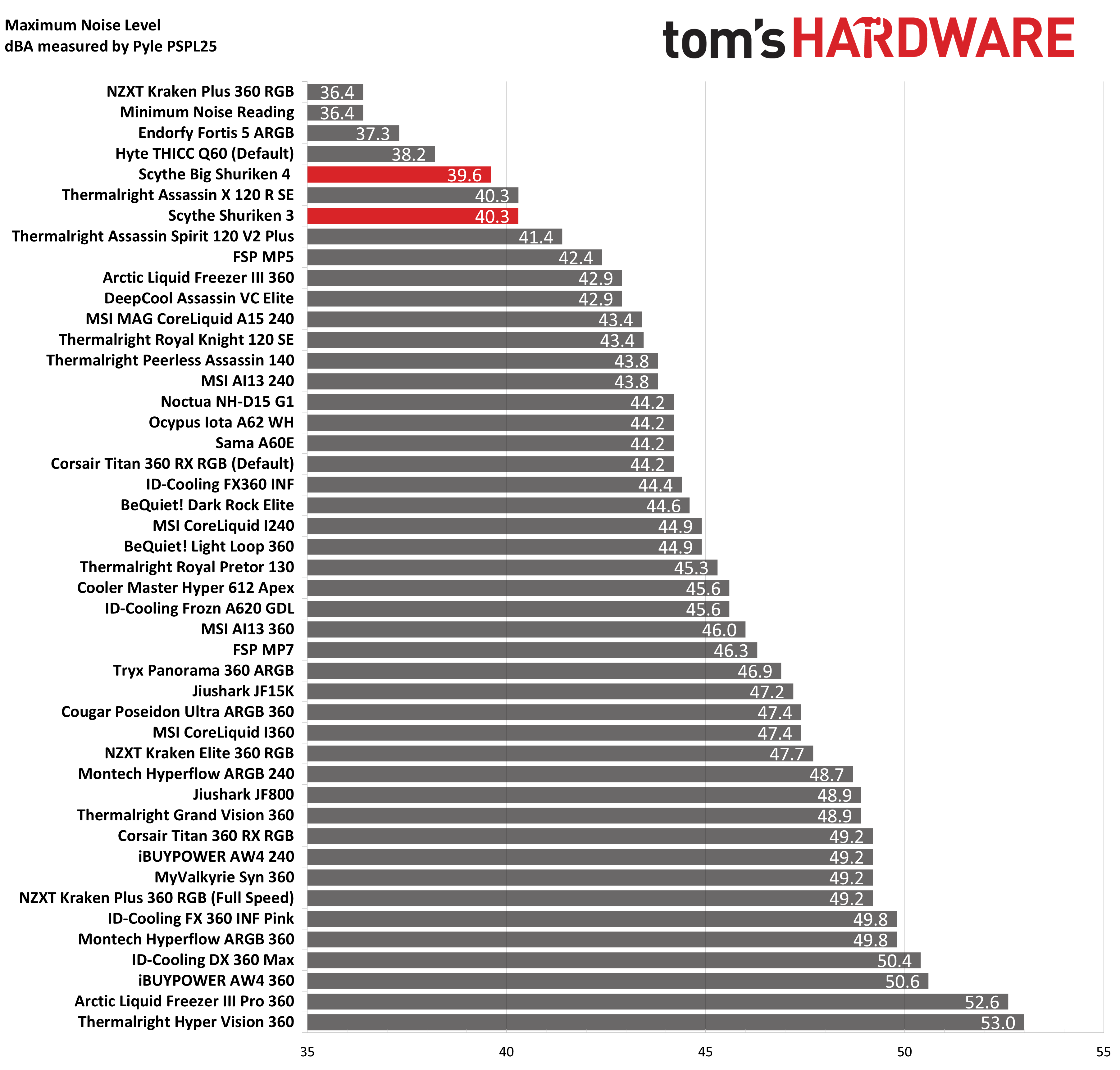 Обзор Scythe Big Shuriken 4: компактная система охлаждения для Mini-ITX картинка Кулер Scythe Big Shuriken 4: тихое охлаждение | DGL.RU