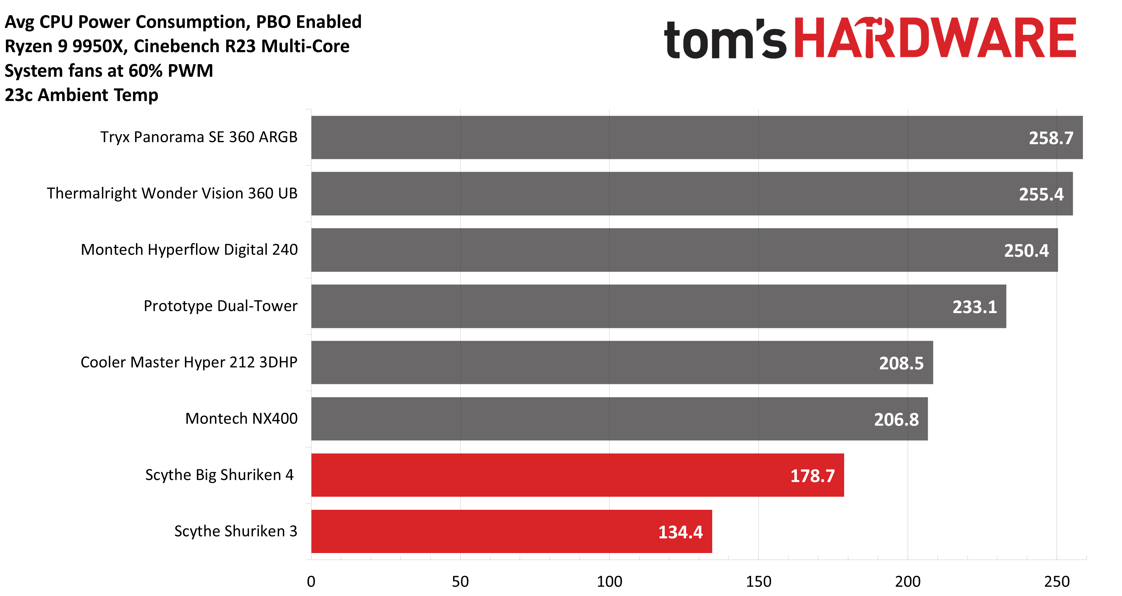 Обзор Scythe Big Shuriken 4: компактная система охлаждения для Mini-ITX картинка Кулер Scythe Big Shuriken 4: тихое охлаждение | DGL.RU