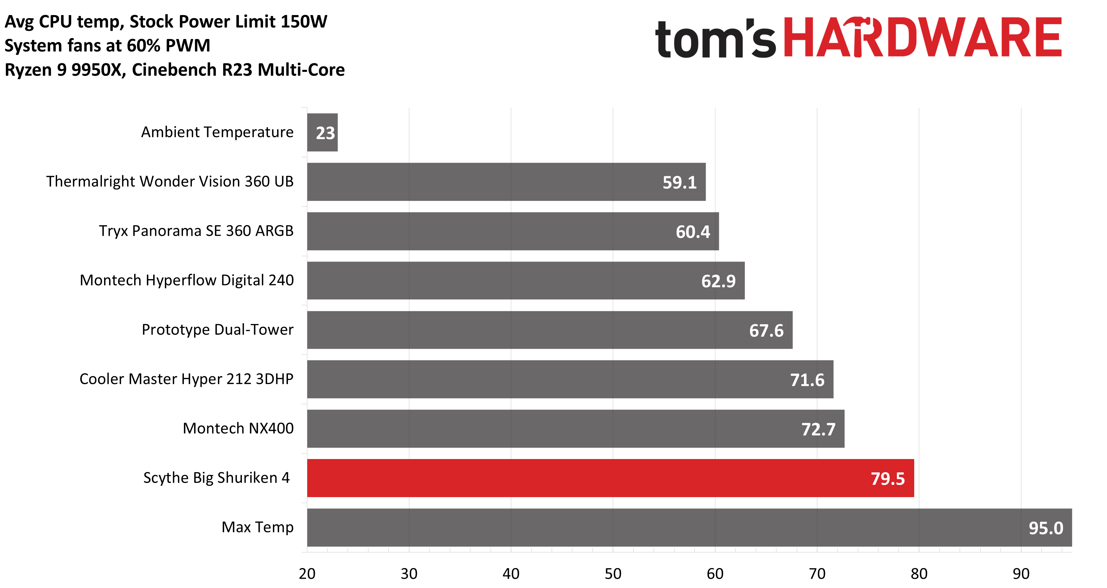 Обзор Scythe Big Shuriken 4: компактная система охлаждения для Mini-ITX картинка Кулер Scythe Big Shuriken 4: тихое охлаждение | DGL.RU