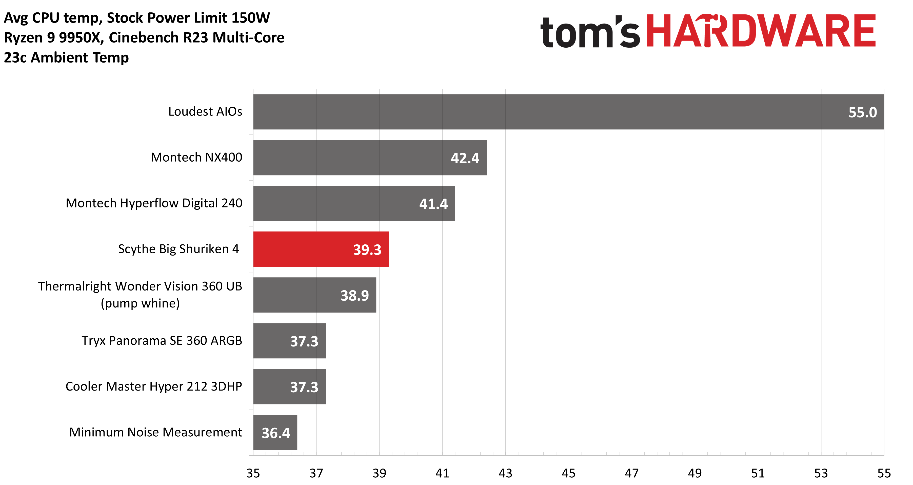 Обзор Scythe Big Shuriken 4: компактная система охлаждения для Mini-ITX картинка Кулер Scythe Big Shuriken 4: тихое охлаждение | DGL.RU
