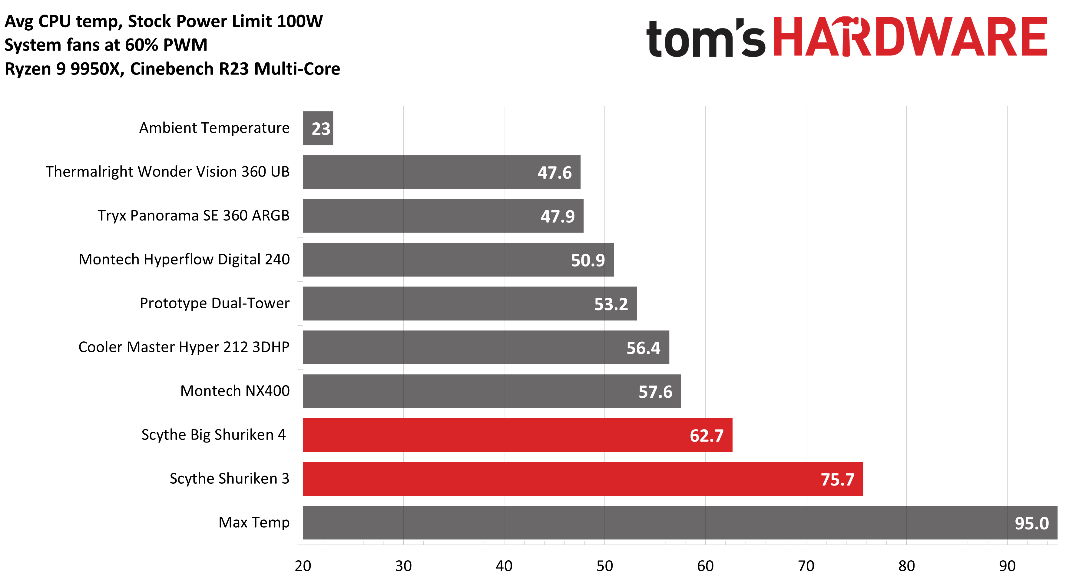 Обзор Scythe Big Shuriken 4: компактная система охлаждения для Mini-ITX картинка Кулер Scythe Big Shuriken 4: тихое охлаждение | DGL.RU