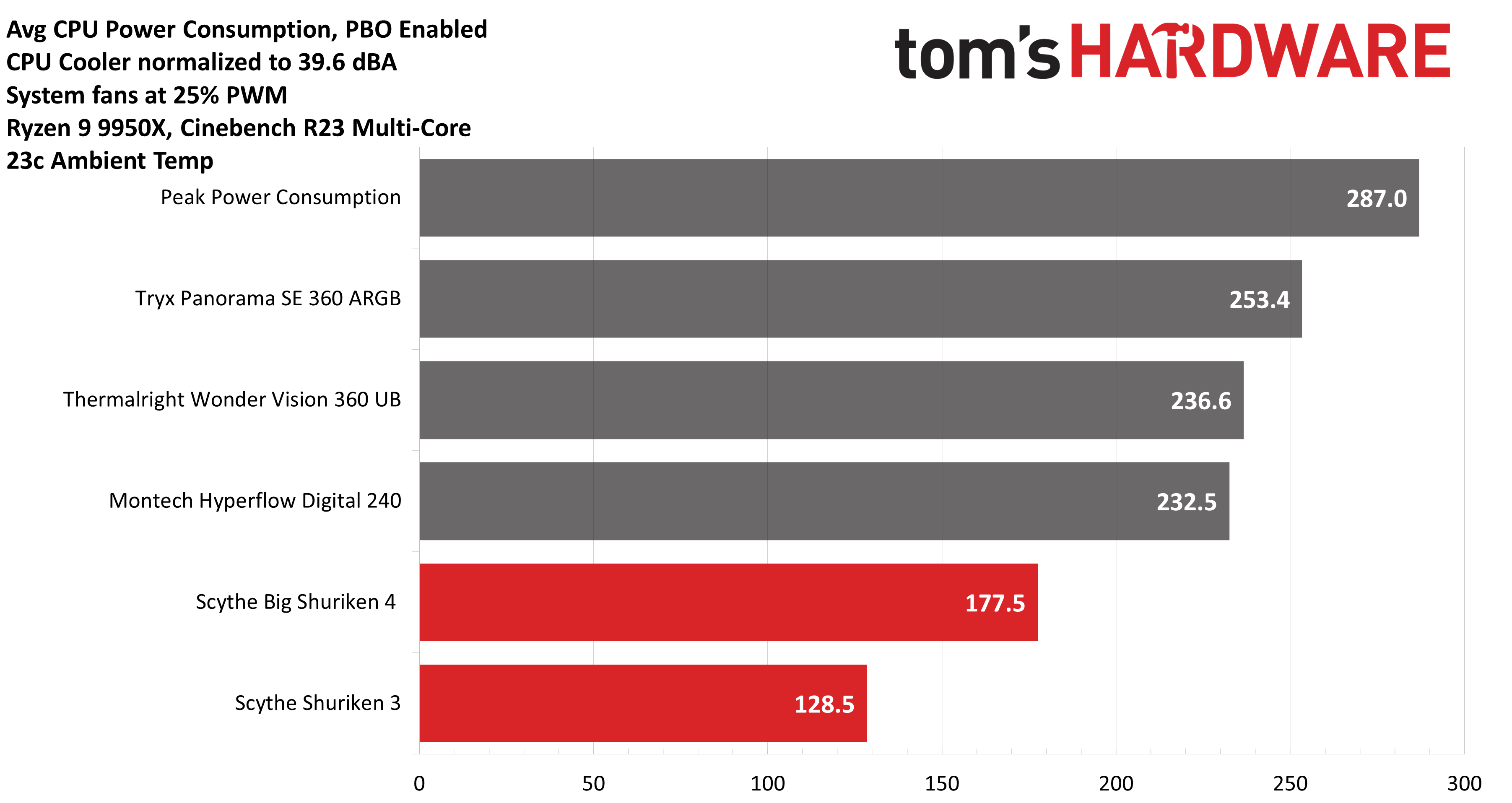Обзор Scythe Big Shuriken 4: компактная система охлаждения для Mini-ITX картинка Кулер Scythe Big Shuriken 4: тихое охлаждение | DGL.RU