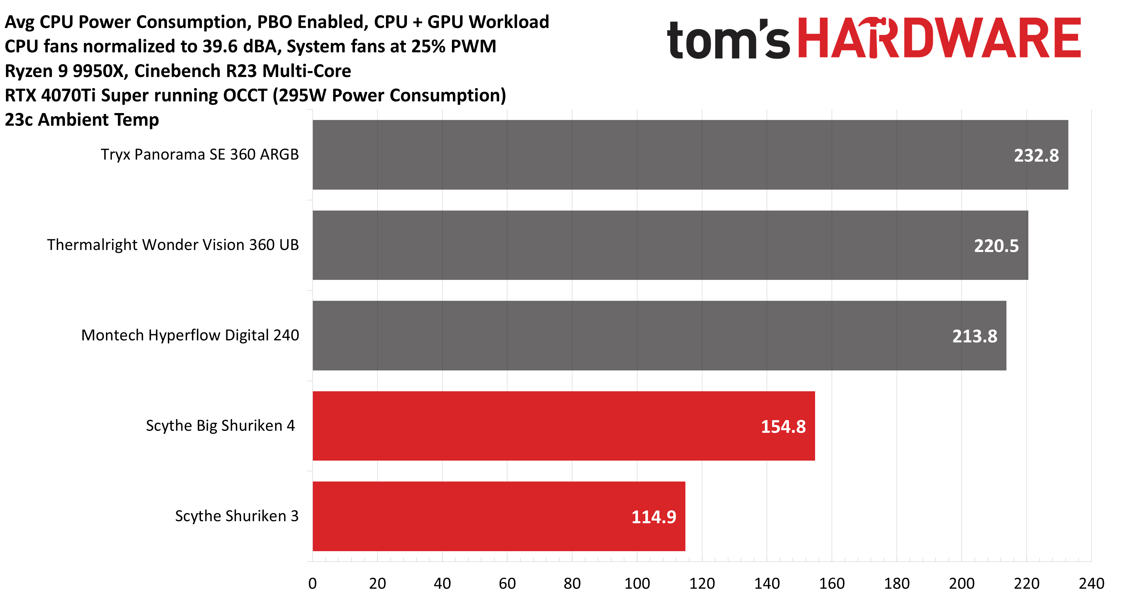 Обзор Scythe Big Shuriken 4: компактная система охлаждения для Mini-ITX картинка Кулер Scythe Big Shuriken 4: тихое охлаждение | DGL.RU