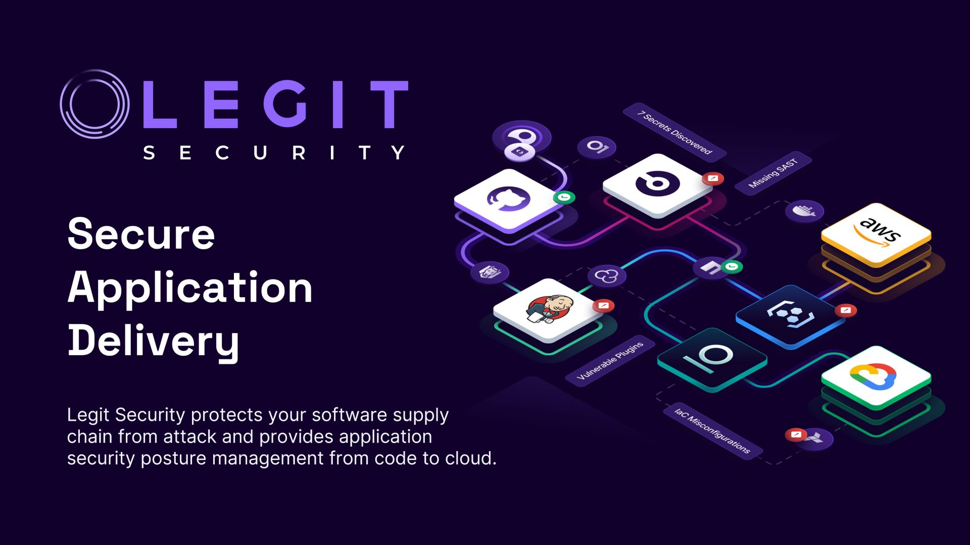 Application Security Posture Management Platform от Legit Security