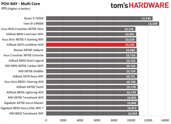 Материнская плата ASRock X870 LiveMixer Wi-Fi | DGL.RU