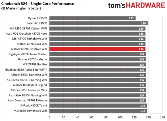 Материнская плата ASRock X870 LiveMixer Wi-Fi | DGL.RU