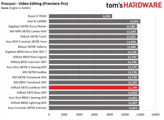 Материнская плата ASRock X870 LiveMixer Wi-Fi | DGL.RU