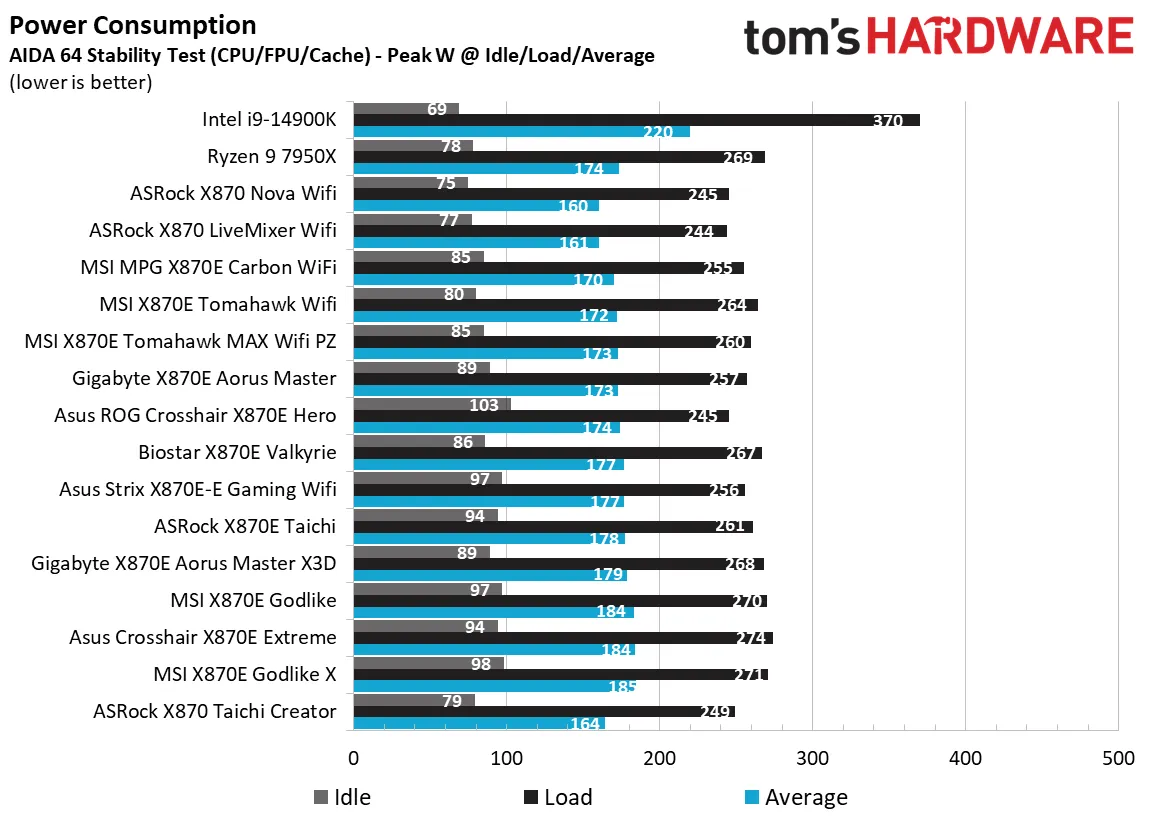 Материнская плата ASRock X870 Taichi Creator | DGL.RU
