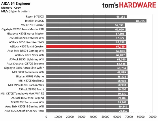 Материнская плата ASRock X870 Taichi Creator | DGL.RU