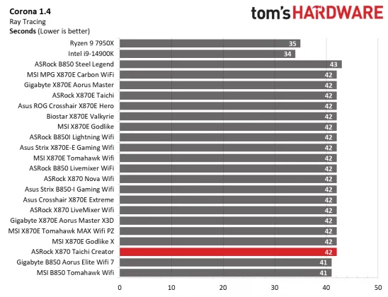 Материнская плата ASRock X870 Taichi Creator | DGL.RU