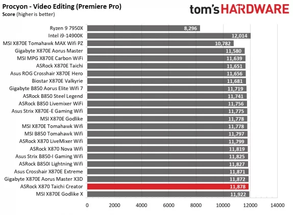 Материнская плата ASRock X870 Taichi Creator | DGL.RU