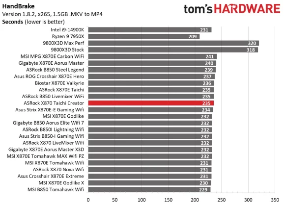 Материнская плата ASRock X870 Taichi Creator | DGL.RU