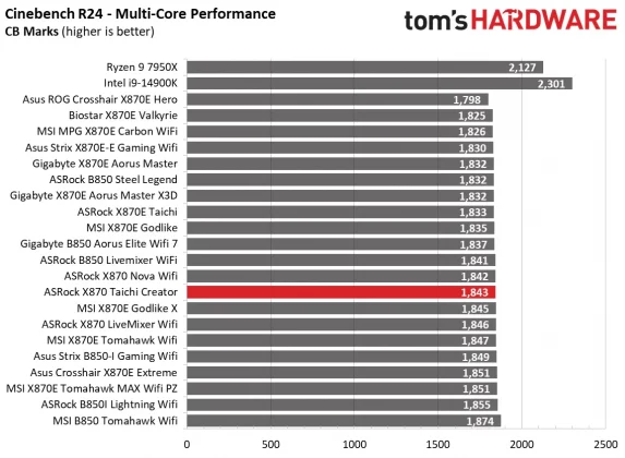 Материнская плата ASRock X870 Taichi Creator | DGL.RU