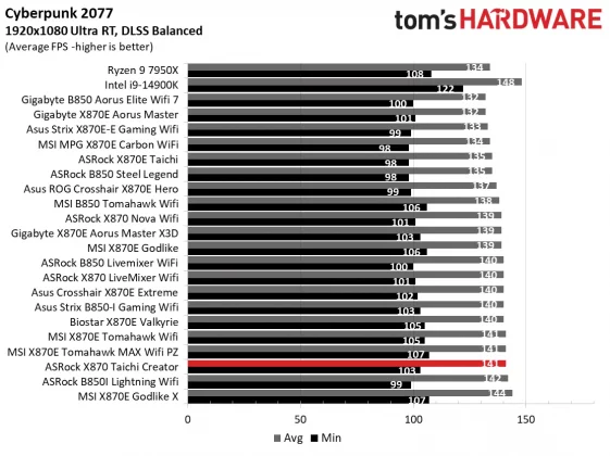 Материнская плата ASRock X870 Taichi Creator | DGL.RU