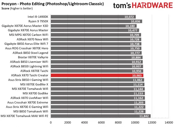 Материнская плата ASRock X870 Taichi Creator | DGL.RU