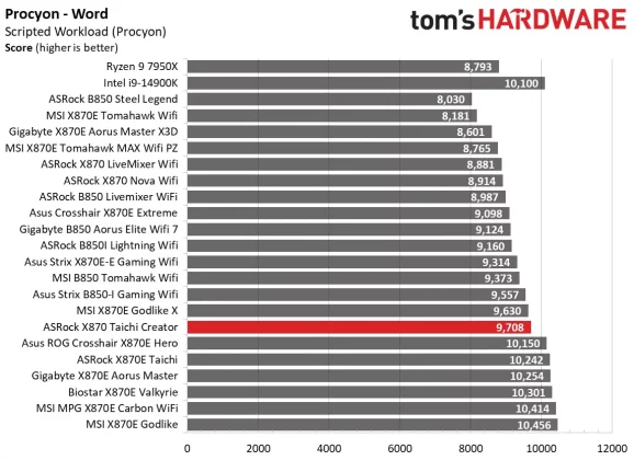 Материнская плата ASRock X870 Taichi Creator | DGL.RU