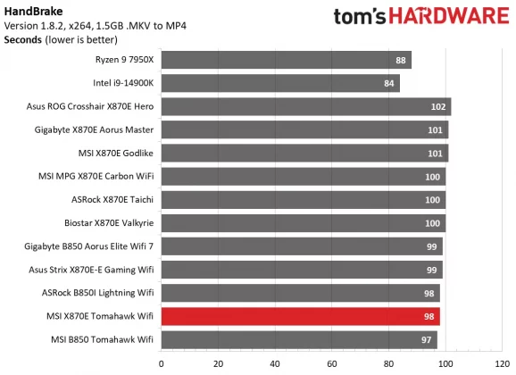 Материнская плата MSI MAG X870E Tomahawk Wifi