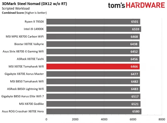 Материнская плата MSI MAG X870E Tomahawk Wifi