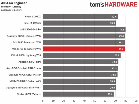 Материнская плата MSI MAG X870E Tomahawk Wifi
