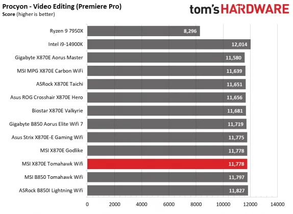 Материнская плата MSI MAG X870E Tomahawk Wifi