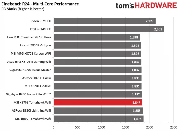Материнская плата MSI MAG X870E Tomahawk Wifi