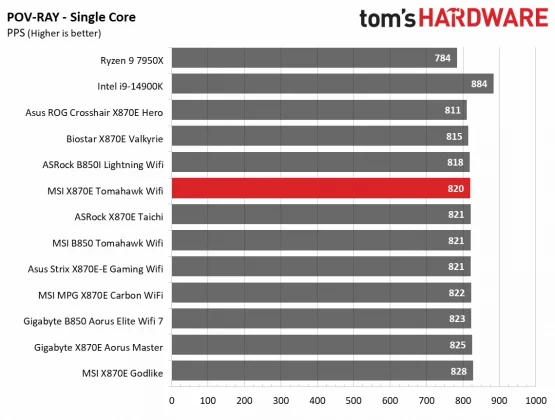 Материнская плата MSI MAG X870E Tomahawk Wifi