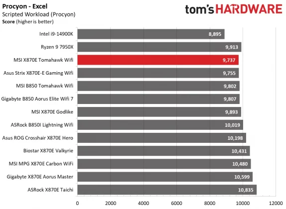 Материнская плата MSI MAG X870E Tomahawk Wifi