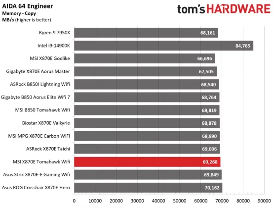 Материнская плата MSI MAG X870E Tomahawk Wifi