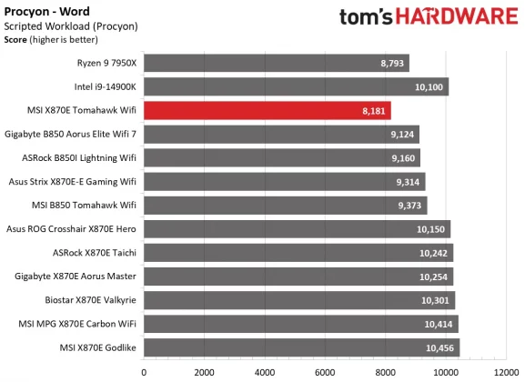 Материнская плата MSI MAG X870E Tomahawk Wifi