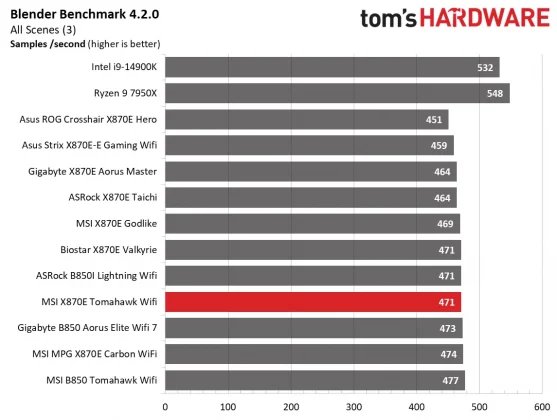 Материнская плата MSI MAG X870E Tomahawk Wifi