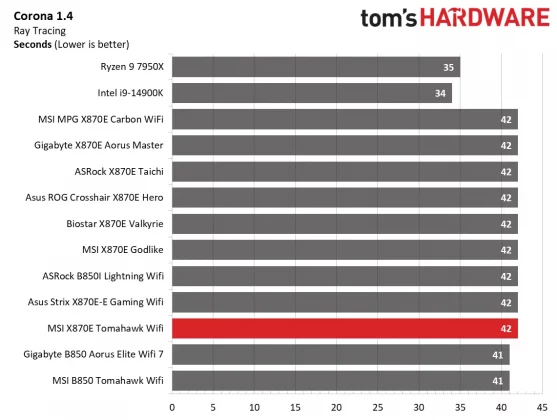 Материнская плата MSI MAG X870E Tomahawk Wifi