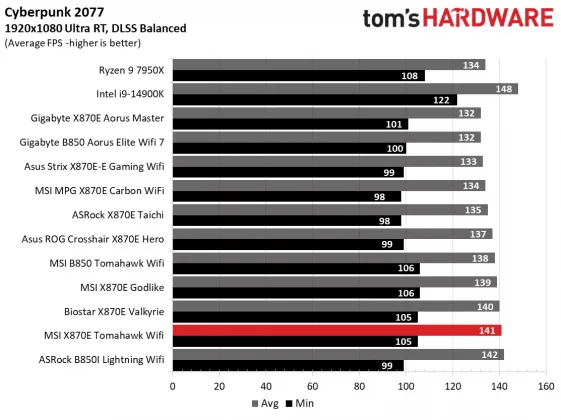 Материнская плата MSI MAG X870E Tomahawk Wifi