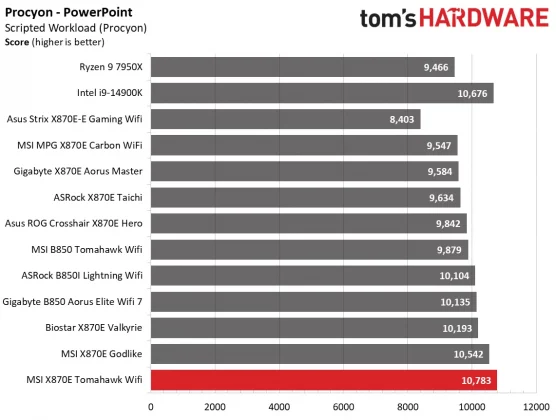 Материнская плата MSI MAG X870E Tomahawk Wifi