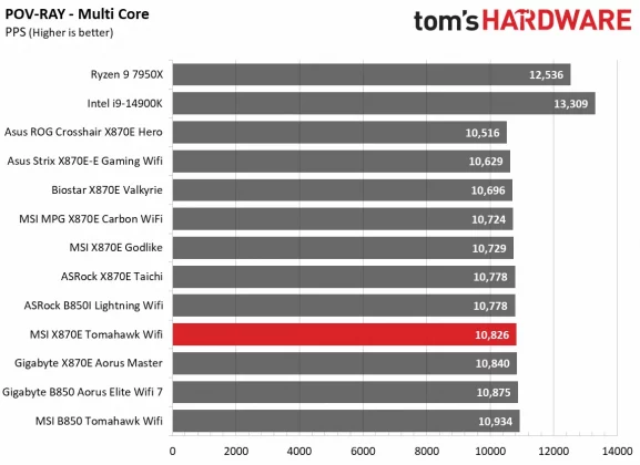 Материнская плата MSI MAG X870E Tomahawk Wifi