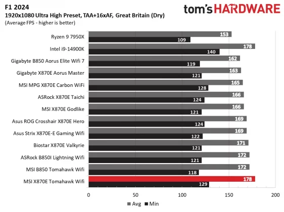 Материнская плата MSI MAG X870E Tomahawk Wifi