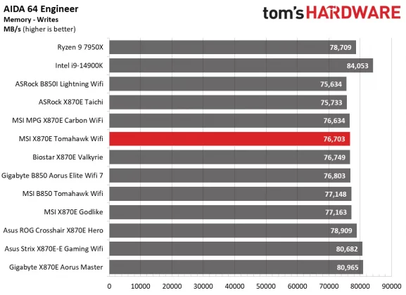Материнская плата MSI MAG X870E Tomahawk Wifi