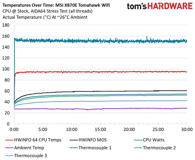 Обзор материнской платы MSI MAG X870E Tomahawk Wifi: два порта PCIe 5.0 и USB4 картинка Материнская плата MSI MAG X870E Tomahawk Wifi