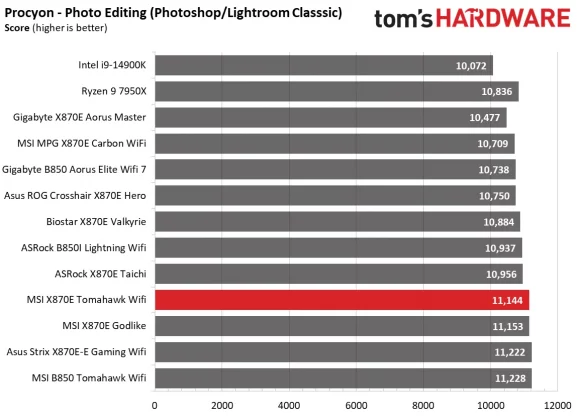 Материнская плата MSI MAG X870E Tomahawk Wifi