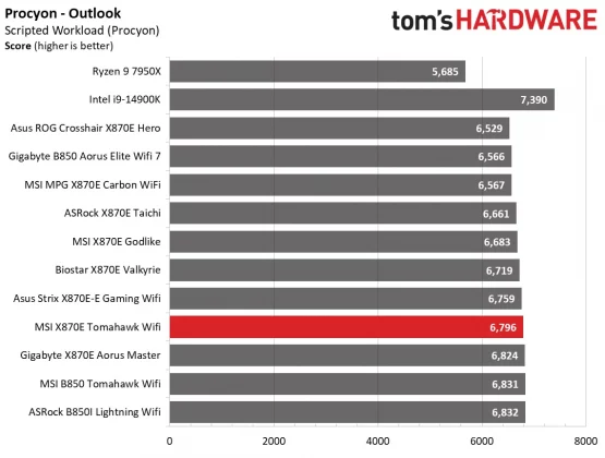 Материнская плата MSI MAG X870E Tomahawk Wifi