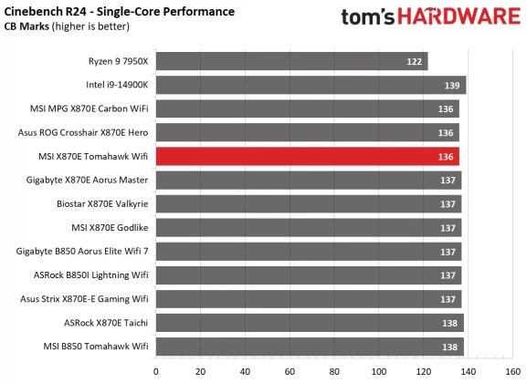 Материнская плата MSI MAG X870E Tomahawk Wifi