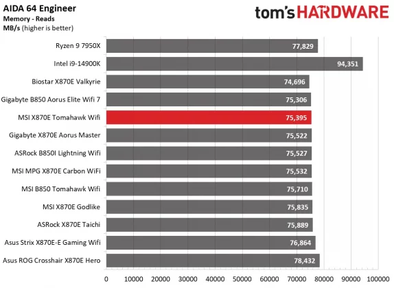 Материнская плата MSI MAG X870E Tomahawk Wifi