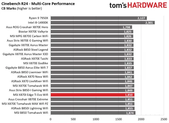 Материнская плата MSI MPG X870I Edge Ti Evo Wifi | DGL.RU