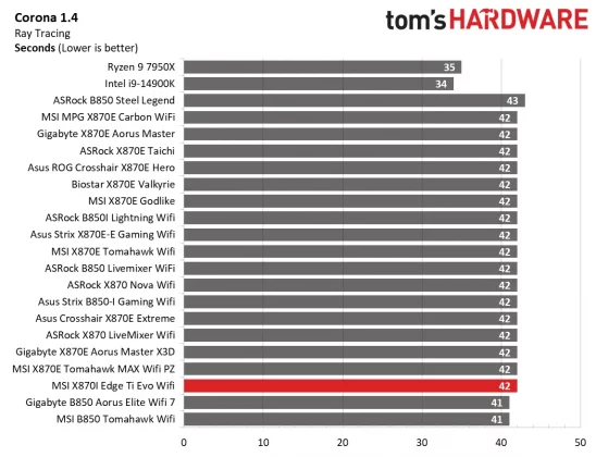Материнская плата MSI MPG X870I Edge Ti Evo Wifi | DGL.RU